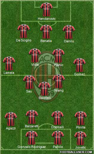 A.C. Milan Formation 2013