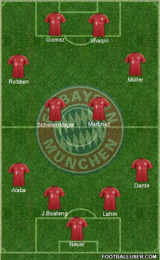 FC Bayern München Formation 2013