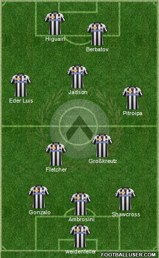 Udinese Formation 2013