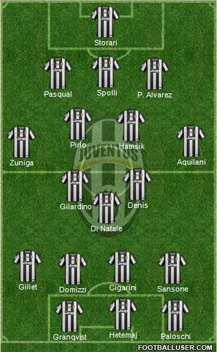 Juventus Formation 2013