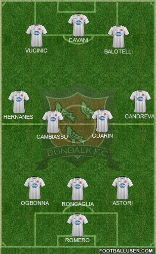 Dundalk F.C. Formation 2013