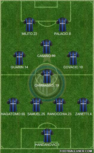 F.C. Internazionale Formation 2013