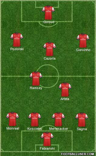 Arsenal Formation 2013