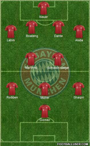 FC Bayern München Formation 2013