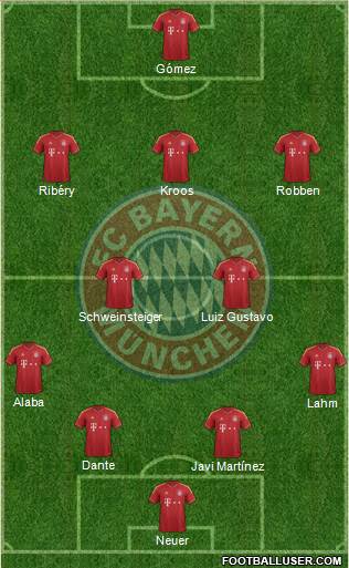 FC Bayern München Formation 2013