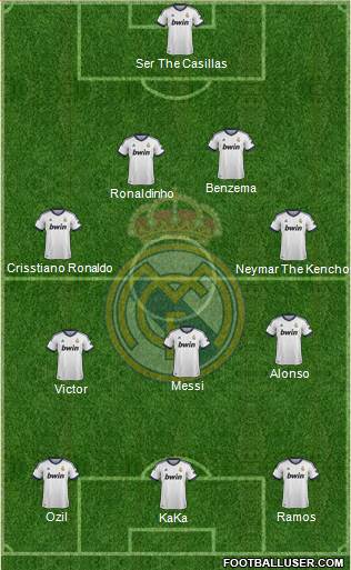 Real Madrid C.F. Formation 2013