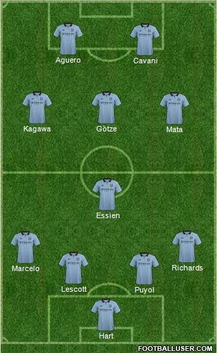 Manchester City Formation 2013