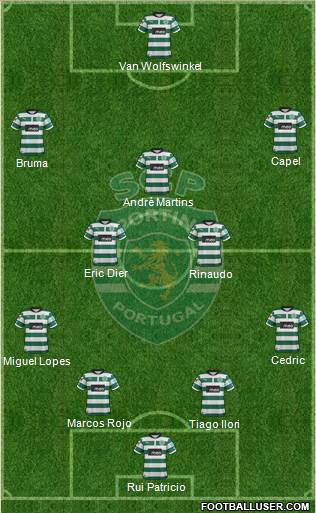 Sporting Clube de Portugal - SAD Formation 2013