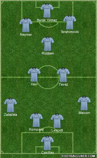 Manchester City Formation 2013