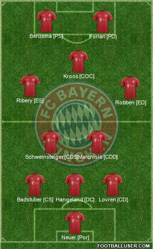 FC Bayern München Formation 2013