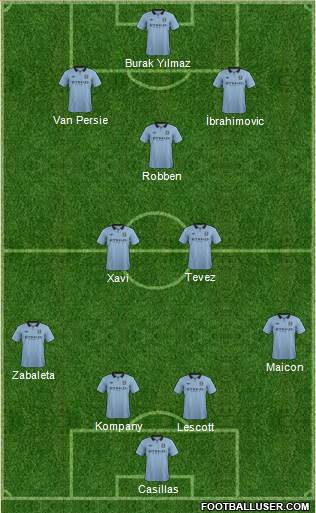 Manchester City Formation 2013