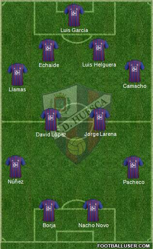 S.D. Huesca Formation 2013