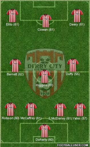 Derry City Formation 2013