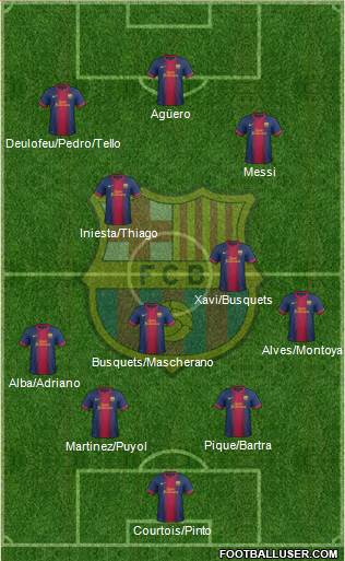 F.C. Barcelona Formation 2013