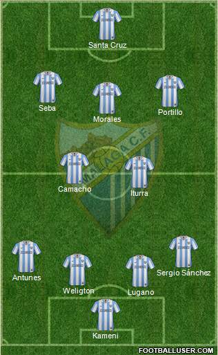 Málaga C.F., S.A.D. Formation 2013