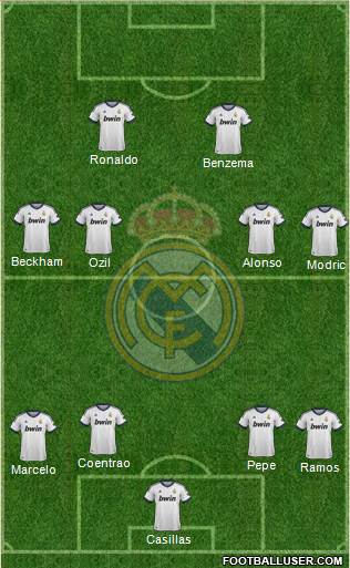 R. Madrid Castilla Formation 2013