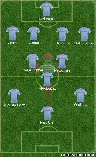 R.C. Celta S.A.D. Formation 2013