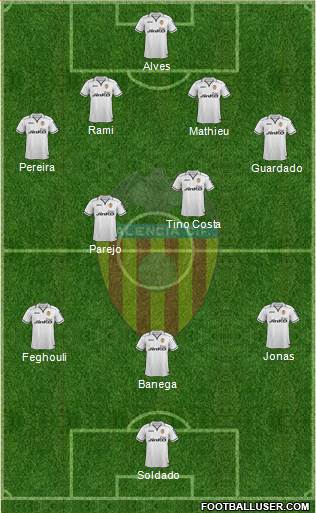 Valencia C.F., S.A.D. Formation 2013