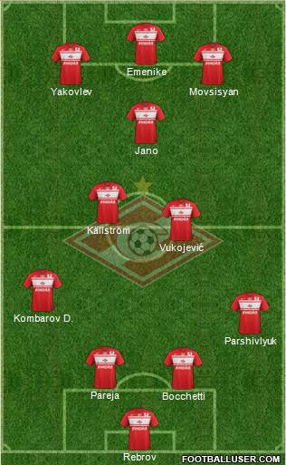 Spartak Moscow Formation 2013