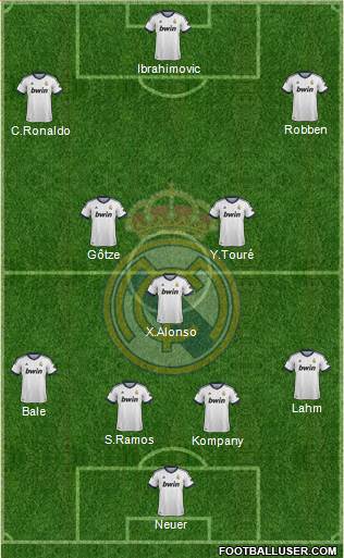 Real Madrid C.F. Formation 2013