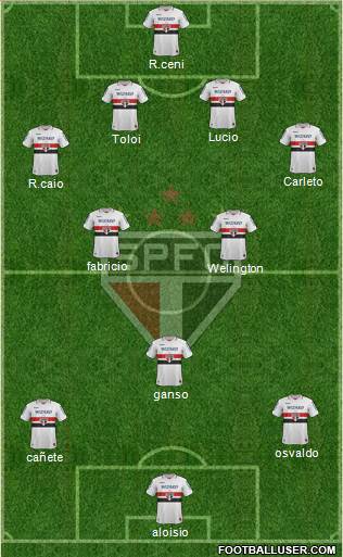 São Paulo FC Formation 2013