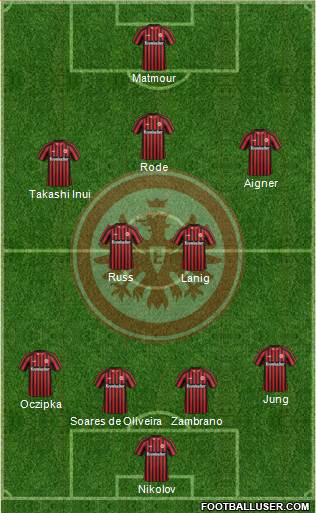 Eintracht Frankfurt Formation 2013