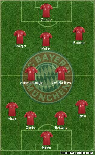 FC Bayern München Formation 2013