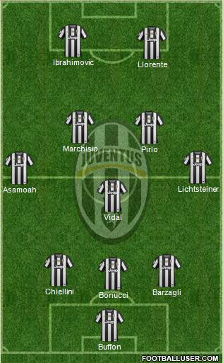 Juventus Formation 2013