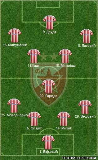 FC Red Star Belgrade Formation 2013