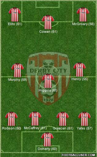 Derry City Formation 2013