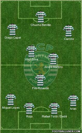 Sporting Clube de Portugal - SAD Formation 2013