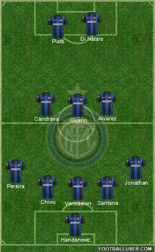 F.C. Internazionale Formation 2013