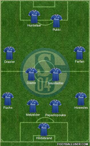 FC Schalke 04 Formation 2013