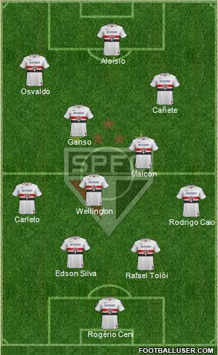 São Paulo FC Formation 2013