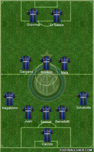 F.C. Internazionale Formation 2013
