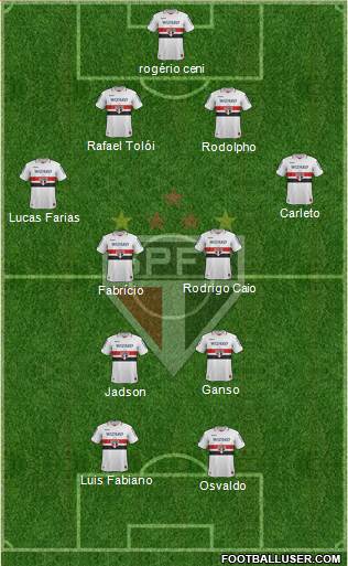 São Paulo FC Formation 2013