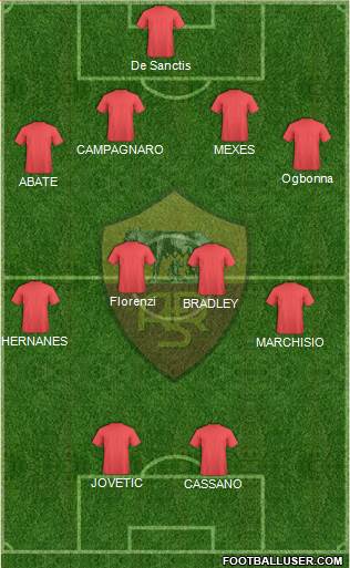 AS Roma Formation 2013