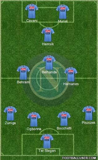 Napoli Formation 2013