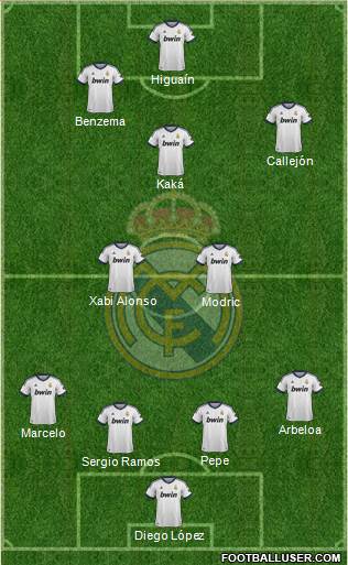 Real Madrid C.F. Formation 2013