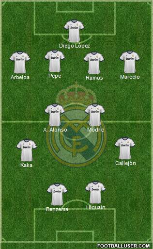 Real Madrid C.F. Formation 2013