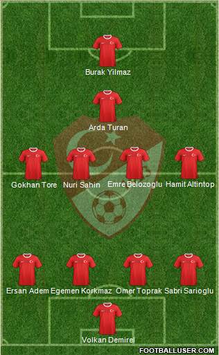 Turkey Formation 2013