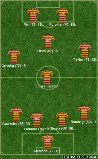 Bradford City Formation 2013
