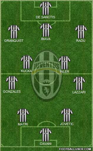 Juventus Formation 2013