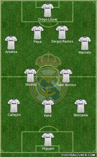 Real Madrid C.F. Formation 2013