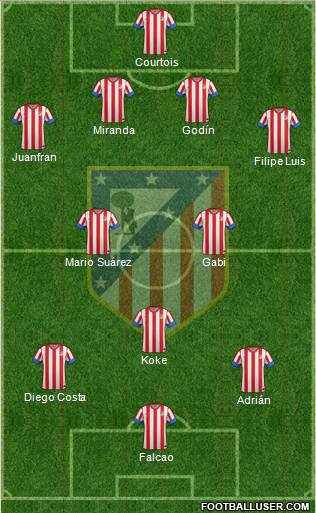 C. Atlético Madrid S.A.D. Formation 2013
