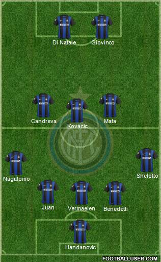 F.C. Internazionale Formation 2013