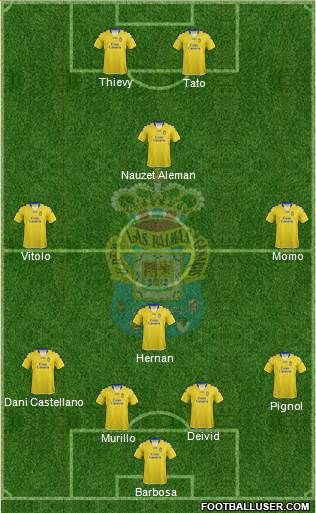 U.D. Las Palmas S.A.D. Formation 2013