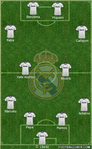 Real Madrid C.F. Formation 2013