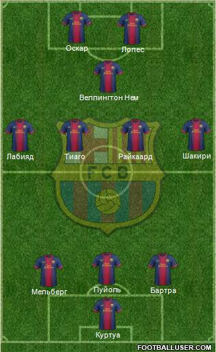 F.C. Barcelona Formation 2013