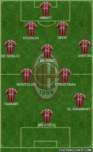 A.C. Milan Formation 2013